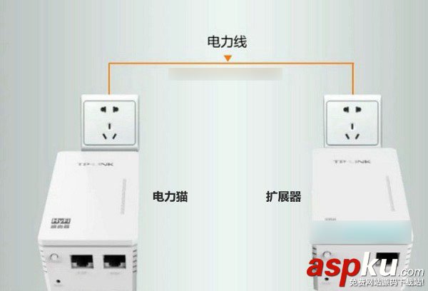 TP電力貓怎么配對?TP-Link電力貓和擴展器配對教程 電力貓,TP-Link,配對