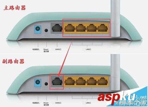 兩臺路由器有線橋接的兩種方法 路由器,橋接