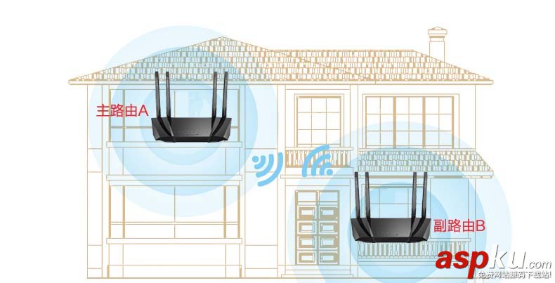 必聯路由器AC1200怎么實現無線橋接? 必聯,路由器