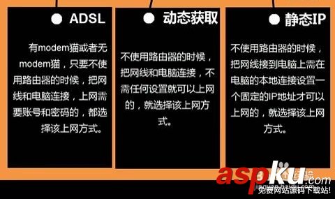 【圖文教程】騰達w311r如何進行ADSL(PPPOE)連接? 騰達w311r,ADSL,PPPOE
