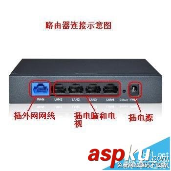 怎么設(shè)置電腦和電視共用一根網(wǎng)線上網(wǎng)? 電腦,電視,網(wǎng)線,上網(wǎng)