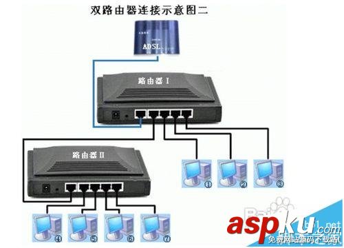 二級路由器該怎么設置聯網? 二級路由器,聯網