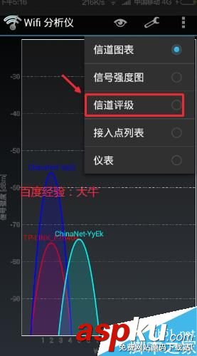 無線路由器,信道,網速