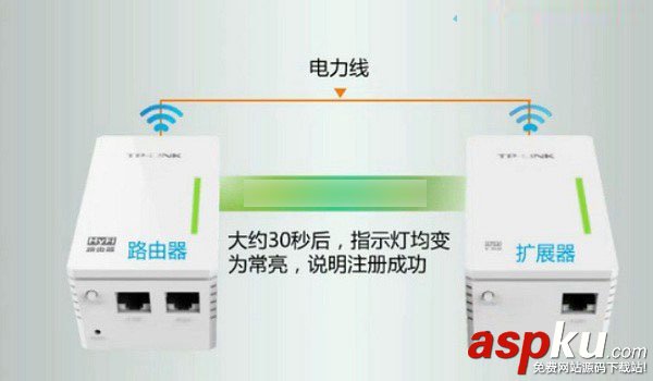 TP電力貓怎么配對?TP-Link電力貓和擴展器配對教程 電力貓,TP-Link,配對