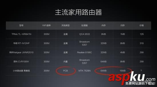 小米路由器青春版和mini哪個好?小米路由器mini/青春版對比區別