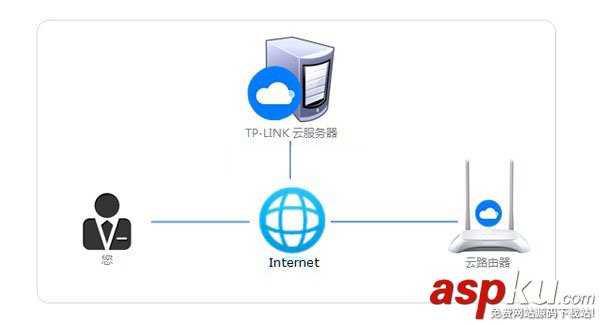 tplinkid發送請求失敗,tplink發送請求失敗,tplinkid請求失敗