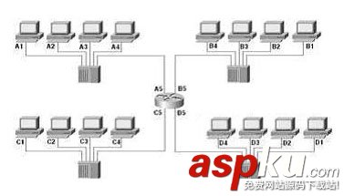 無線路由器,天線,天線工作原理