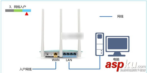 迅捷FAST無線路由器設置好了卻上不了網現象的原因及解決方法介紹 無線路由器,無線路由器設置,迅捷,上不了網