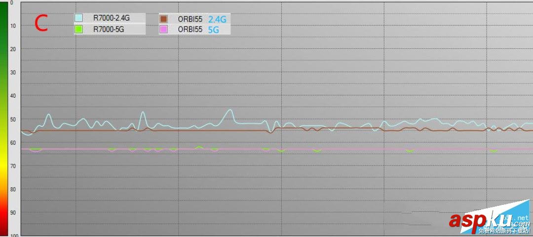 網(wǎng)件Orbi,RBK50,路由器評(píng)測(cè)