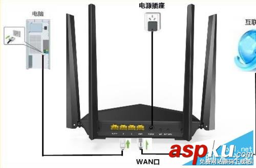 騰達(Tenda)AC6路由器的安裝設置方法詳細介紹 騰達,AC6