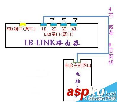 LB-LINK,必聯(lián)云路由器,wisp