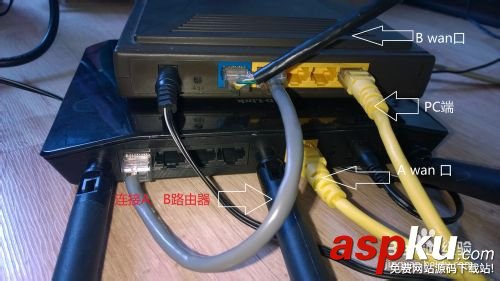 雙路由器,寬帶疊加