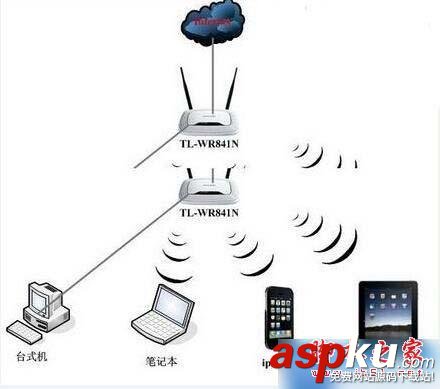 無(wú)人蹭網(wǎng)為什么WiFi越來(lái)越慢 WiFi,越來(lái)越慢