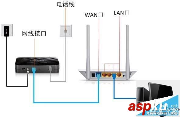 TOTOLINK,無線路由器