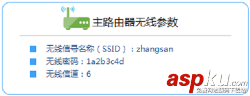 水星,無線路由器,MW3030R