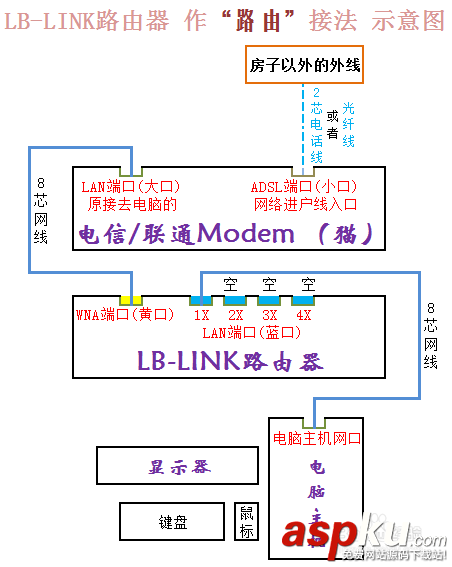 阿里智能無線路由器動態IP上網設置教程WIN7/8 阿里智能無線路由器,動態IP上網