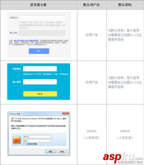 登陸,密碼,管理員,tplink