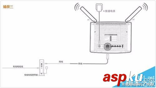 Tenda騰達AC9路由器怎么設(shè)置上網(wǎng)? Tenda,騰達,路由器