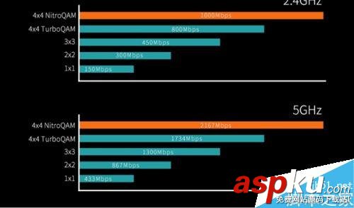 斐訊k3路由器,斐訊k3