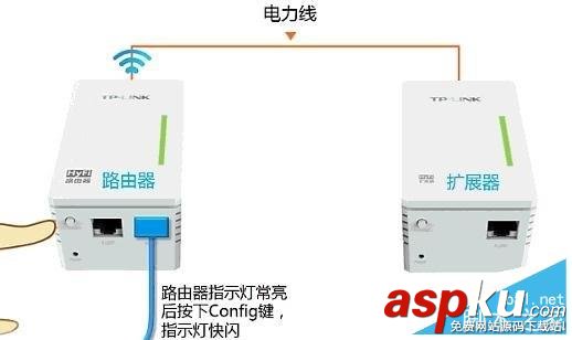 HyFi智能無線路由器設置(圖文教程) hyfi無線,路由器設置