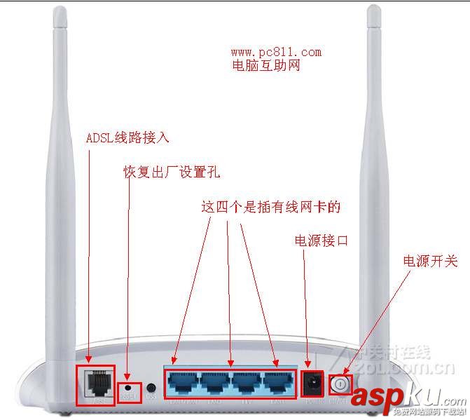 上網貓與路由器連接方法 電腦連接MODEM方法圖文教程 路由器,MODEM