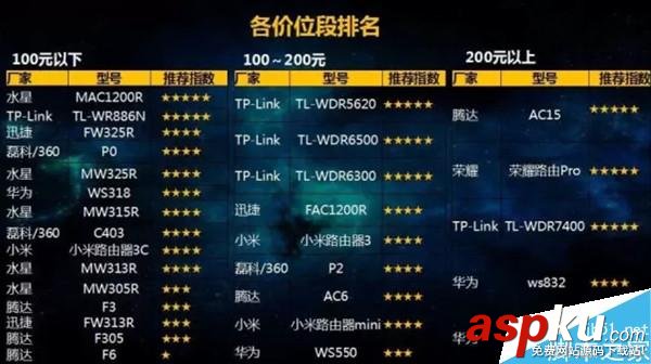 路由器哪個品牌最好?中國移動8品牌29款路由對比測試 路由器品牌排行榜,品牌路由,路由器品牌哪個好