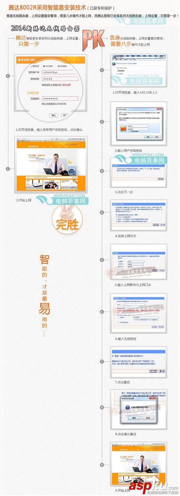 騰達8002R無線路由器設置方法 騰達,無線路由器