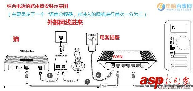 臺式機網線連接路由器,路由器用網線連接電腦,臺式機連接無線路由