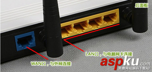 路由器指示燈有哪些含義? 路由器,指示燈