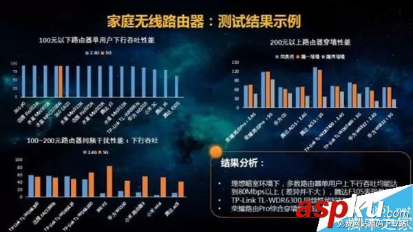 路由器哪個品牌最好?中國移動8品牌29款路由對比測試 路由器品牌排行榜,品牌路由,路由器品牌哪個好