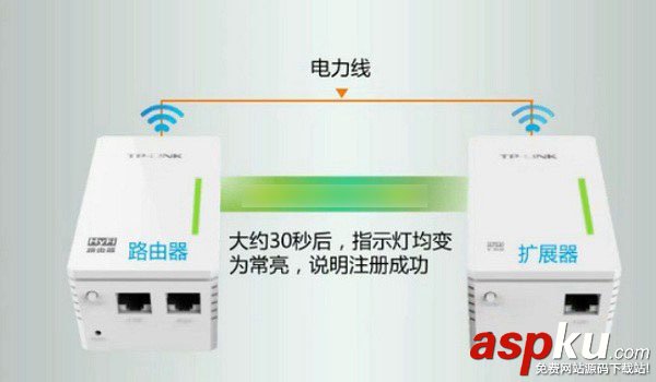 電力貓,TP-Link,無線路由器,路由器設(shè)置