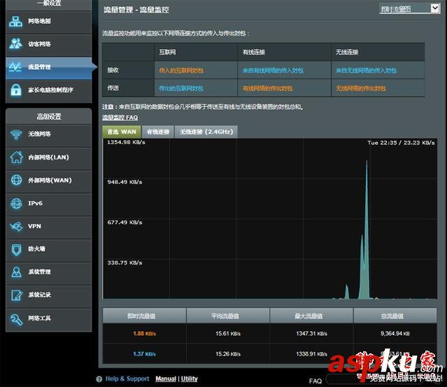 WIFI覆蓋新利器 華碩RT-N12無線路由器 測評 WIFI,華碩RT-N12,無線路由器