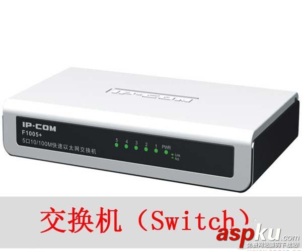 路由器和交換機(jī)有什么區(qū)別? 路由器,交換機(jī)