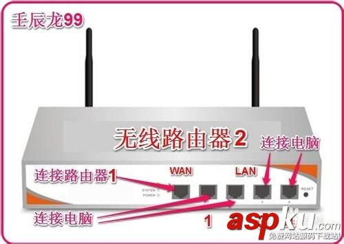 兩臺路由器怎么連接?兩個路由器連接設置圖文教程 路由器,連接