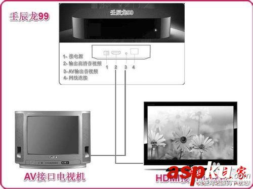 無線路由器,手機,電腦,電視