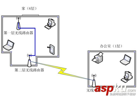 無線路由器中繼和組網實例方案詳解 中繼組網,無線路由器組網