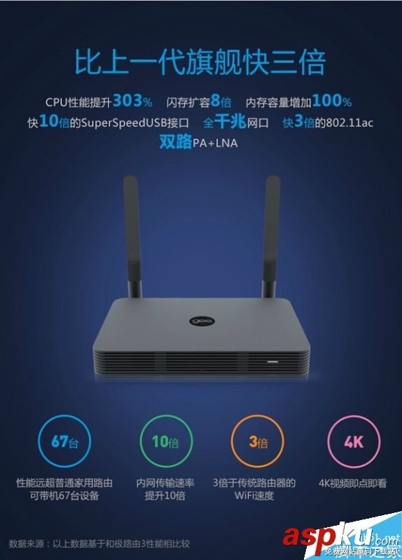 極路由4,極路由3