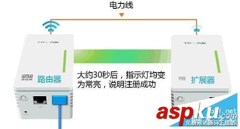 HyFi智能無線路由器設置(圖文教程) hyfi無線,路由器設置