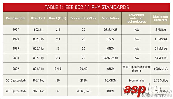 無線路由器,MIMO
