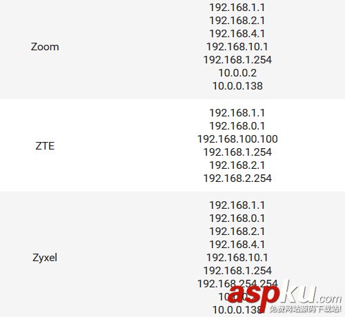 路由器常見的默認(rèn)IP地址清單匯總篇