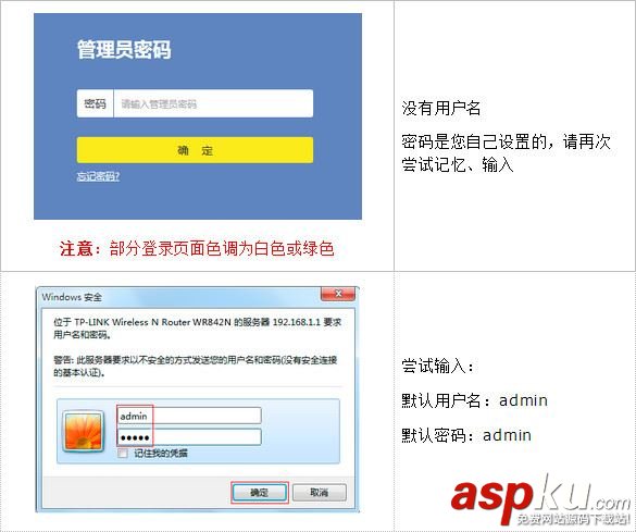 登陸,密碼,管理員,tplink