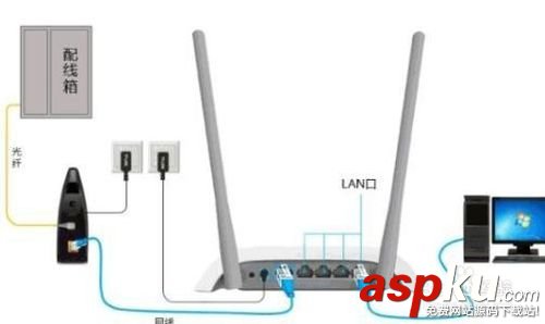 無線路由器,天線,天線工作原理