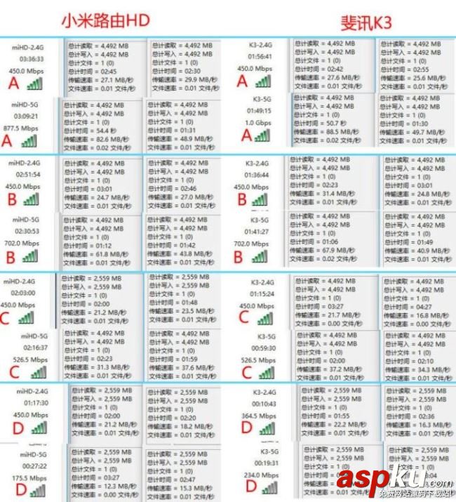 小米路由器HD和斐訊K3哪個好?小米路由器HD和斐訊K3路由對比圖解評測 小米路由器HD,斐訊K3,斐訊k3評測