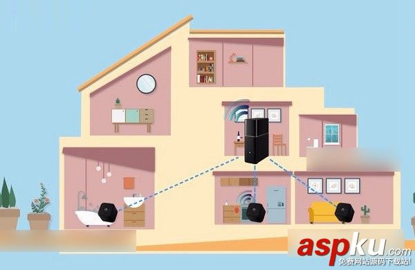 華為路由Q1,wifi擴展