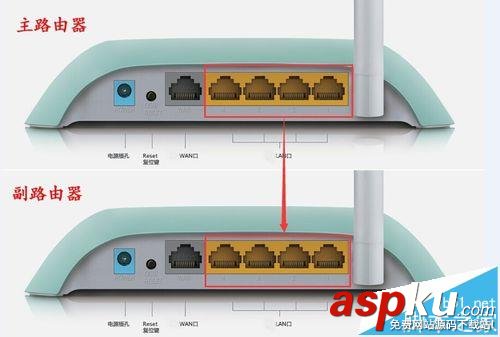 兩臺路由器有線橋接的兩種方法 路由器,橋接