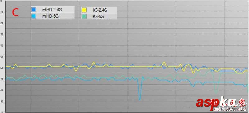 小米路由器HD和斐訊K3哪個好?小米路由器HD和斐訊K3路由對比圖解評測 小米路由器HD,斐訊K3,斐訊k3評測
