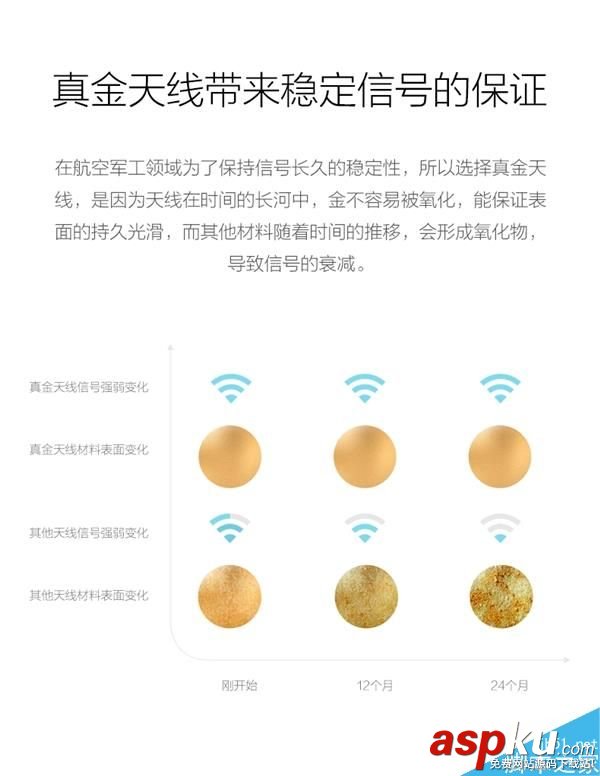 優(yōu)酷,路由器X2