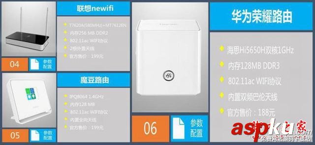 九款智能路由器橫向測評 智能路由器