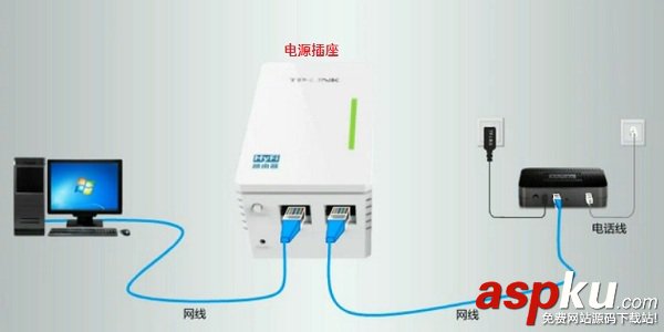 電力貓,TP-Link