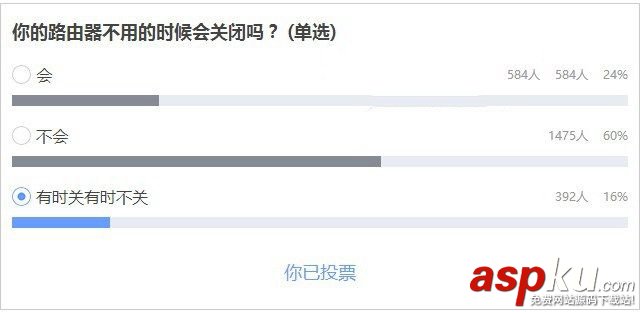 路由器,無(wú)線(xiàn)路由器,打雷無(wú)線(xiàn)路由器